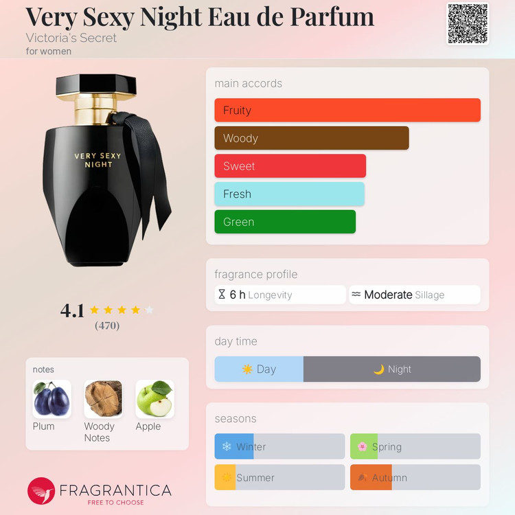 ادوپرفیوم زنانه Victoria’s Secret مناسب قرارهای شب