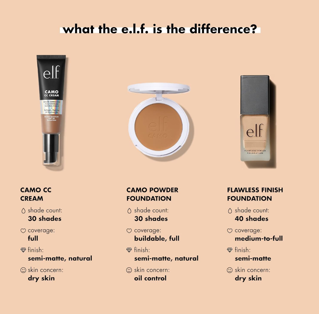 •	کرم‌پودر سبک با پوشش متوسط ای.ال.اف